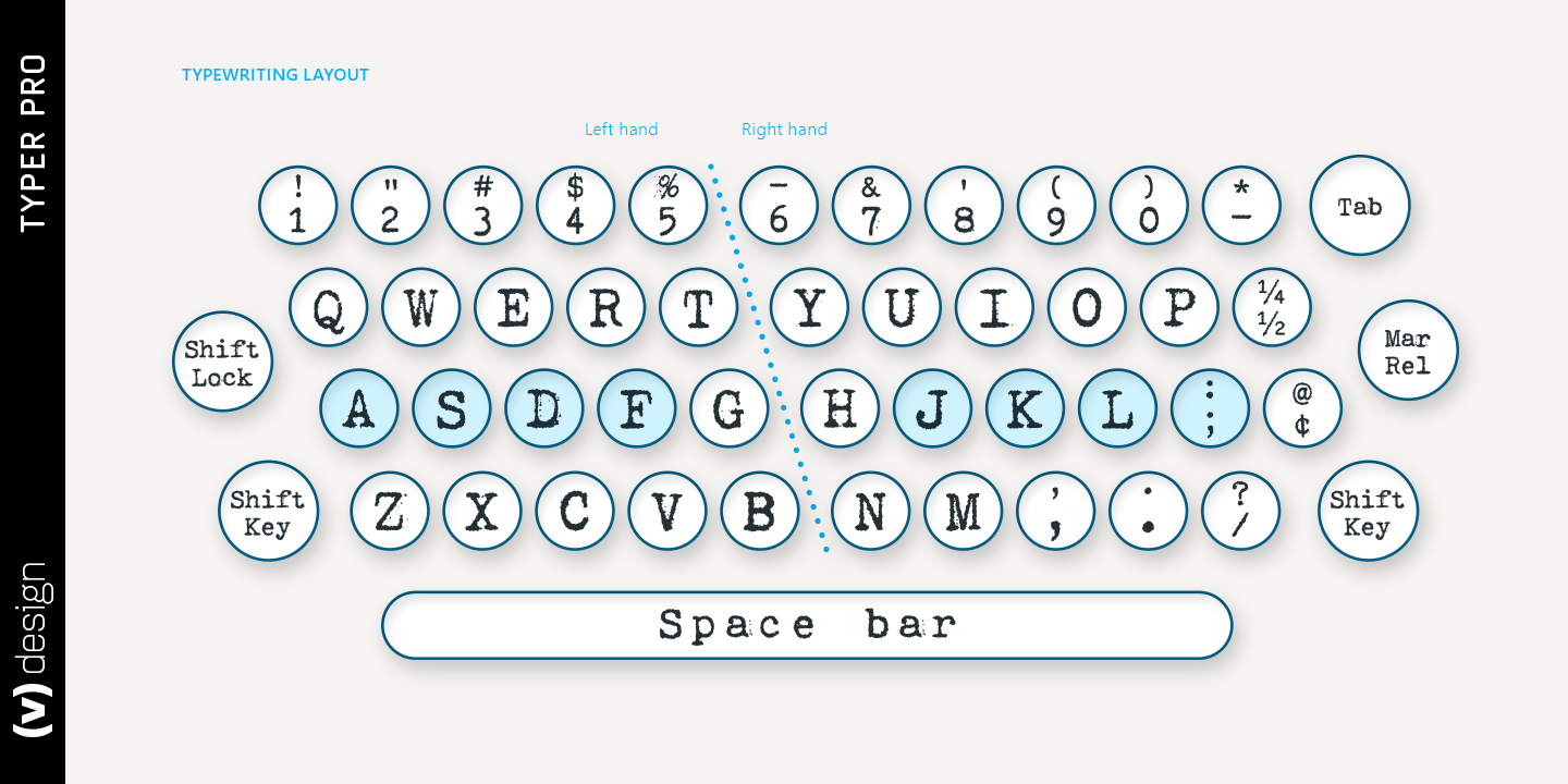 Typer Pro, typewriter font family